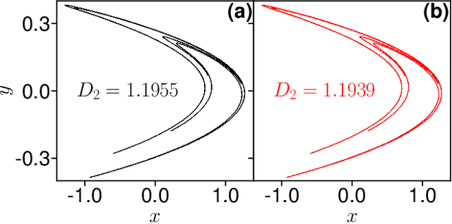 Figure 1 for Tree-based Learning for High-Fidelity Prediction of Chaos