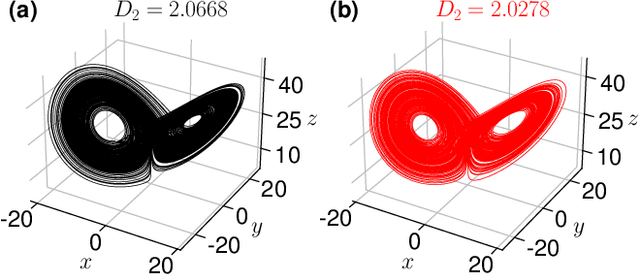 Figure 2 for Tree-based Learning for High-Fidelity Prediction of Chaos