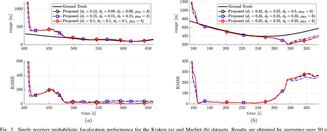 Figure 3 for A Probabilistic Focalization Approach for Single Receiver Underwater Localization