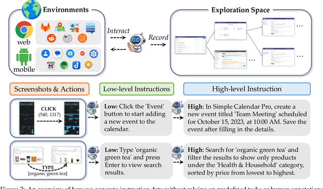 Figure 3 for OS-Genesis: Automating GUI Agent Trajectory Construction via Reverse Task Synthesis