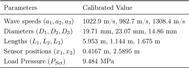 Figure 2 for Digital Twin-Driven Zero-Shot Fault Diagnosis of Axial Piston Pumps Using Fluid-Borne Noise Signals