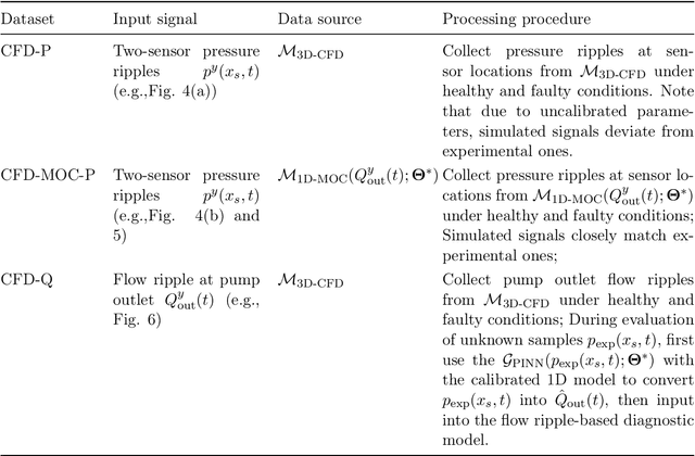 Figure 4 for Digital Twin-Driven Zero-Shot Fault Diagnosis of Axial Piston Pumps Using Fluid-Borne Noise Signals