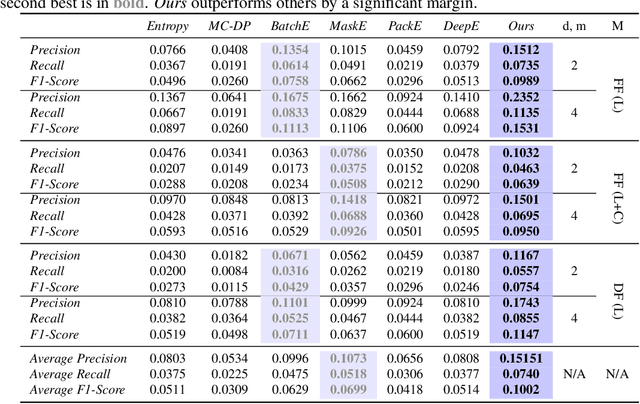 Figure 4 for Uncertainty Estimation for 3D Object Detection via Evidential Learning