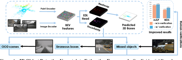 Figure 1 for Uncertainty Estimation for 3D Object Detection via Evidential Learning