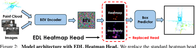 Figure 2 for Uncertainty Estimation for 3D Object Detection via Evidential Learning