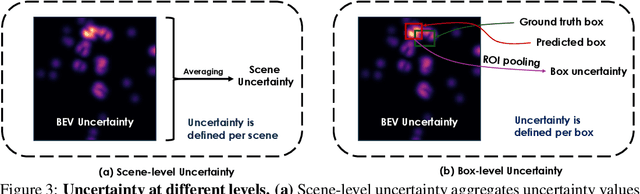 Figure 3 for Uncertainty Estimation for 3D Object Detection via Evidential Learning