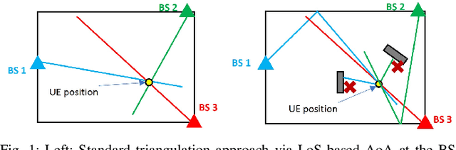 Figure 1 for Fusion of Time and Angle Measurements for Digital-Twin-Aided Probabilistic 3D Positioning