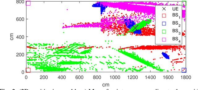 Figure 4 for Fusion of Time and Angle Measurements for Digital-Twin-Aided Probabilistic 3D Positioning