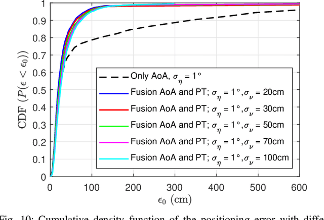 Figure 2 for Fusion of Time and Angle Measurements for Digital-Twin-Aided Probabilistic 3D Positioning