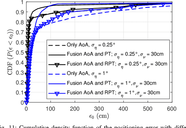 Figure 3 for Fusion of Time and Angle Measurements for Digital-Twin-Aided Probabilistic 3D Positioning