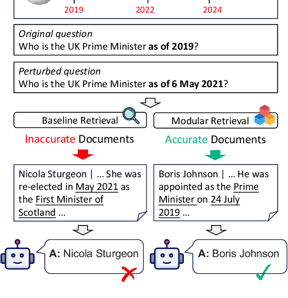 Figure 1 for MRAG: A Modular Retrieval Framework for Time-Sensitive Question Answering