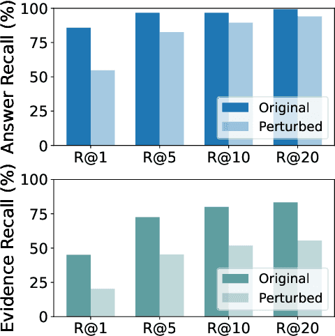 Figure 3 for MRAG: A Modular Retrieval Framework for Time-Sensitive Question Answering