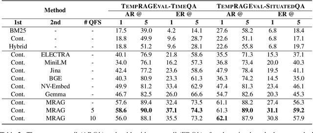 Figure 4 for MRAG: A Modular Retrieval Framework for Time-Sensitive Question Answering