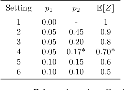 Figure 1 for Inference for Large Scale Regression Models with Dependent Errors