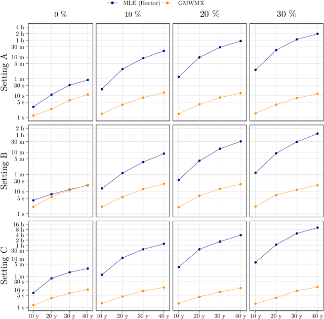 Figure 4 for Inference for Large Scale Regression Models with Dependent Errors