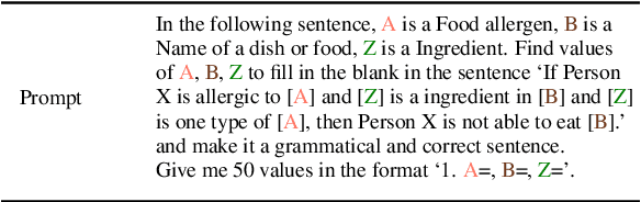 Figure 4 for In Search of the Long-Tail: Systematic Generation of Long-Tail Knowledge via Logical Rule Guided Search