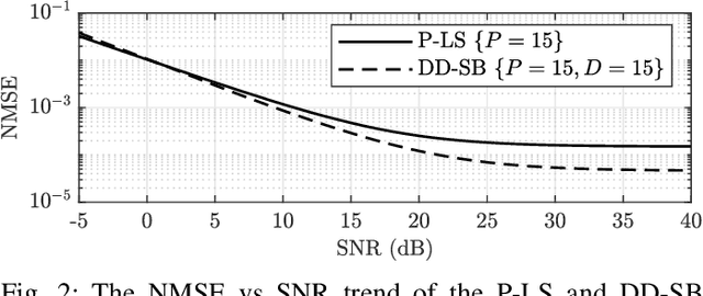 Figure 2 for Semi-blind Channel Estimation for Massive MIMO LEO Satellite Communications