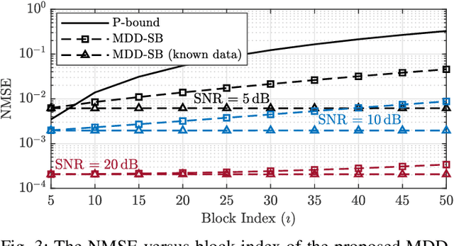 Figure 3 for Semi-blind Channel Estimation for Massive MIMO LEO Satellite Communications