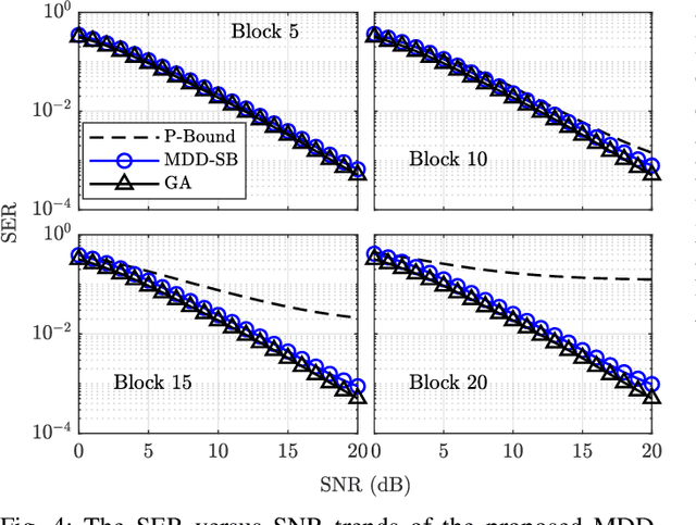 Figure 4 for Semi-blind Channel Estimation for Massive MIMO LEO Satellite Communications