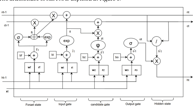 Figure 1 for xLSTMTime : Long-term Time Series Forecasting With xLSTM
