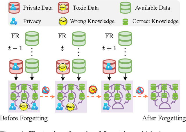 Figure 1 for Continual Forgetting for Pre-trained Vision Models