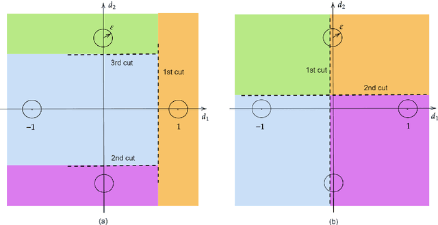 Figure 1 for Impossibility of Depth Reduction in Explainable Clustering