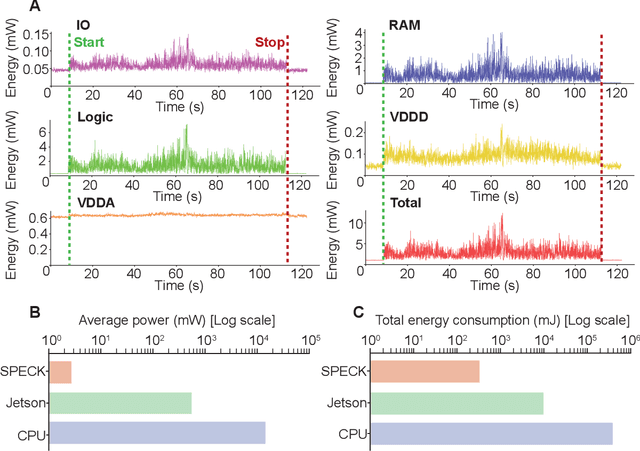 Figure 2 for A compact neuromorphic system for ultra energy-efficient, on-device robot localization