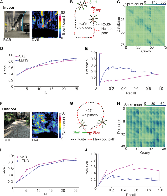 Figure 3 for A compact neuromorphic system for ultra energy-efficient, on-device robot localization