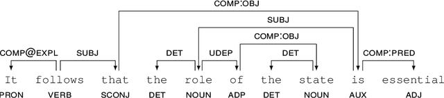 Figure 1 for Sparse Logistic Regression with High-order Features for Automatic Grammar Rule Extraction from Treebanks