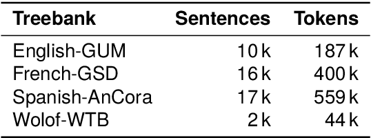 Figure 2 for Sparse Logistic Regression with High-order Features for Automatic Grammar Rule Extraction from Treebanks