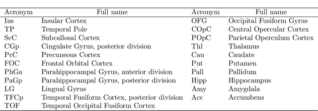 Figure 2 for An interpretable generative multimodal neuroimaging-genomics framework for decoding Alzheimer's disease