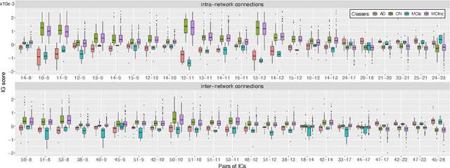 Figure 3 for An interpretable generative multimodal neuroimaging-genomics framework for decoding Alzheimer's disease