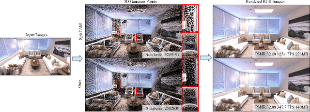 Figure 1 for Compact 3D Gaussian Splatting For Dense Visual SLAM