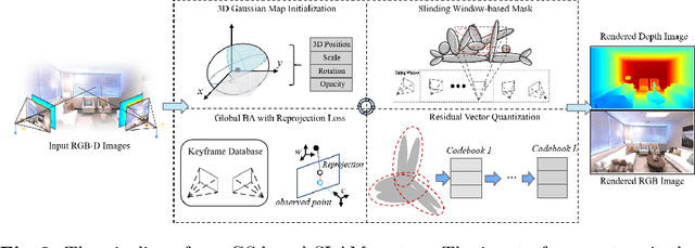 Figure 3 for Compact 3D Gaussian Splatting For Dense Visual SLAM