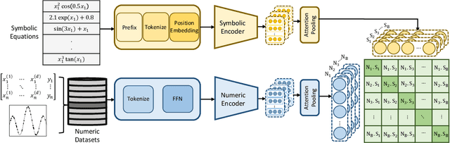 Figure 1 for SNIP: Bridging Mathematical Symbolic and Numeric Realms with Unified Pre-training