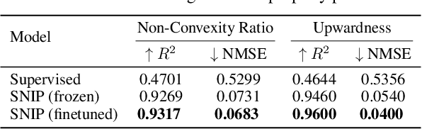 Figure 2 for SNIP: Bridging Mathematical Symbolic and Numeric Realms with Unified Pre-training