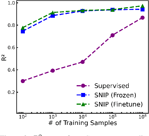 Figure 4 for SNIP: Bridging Mathematical Symbolic and Numeric Realms with Unified Pre-training