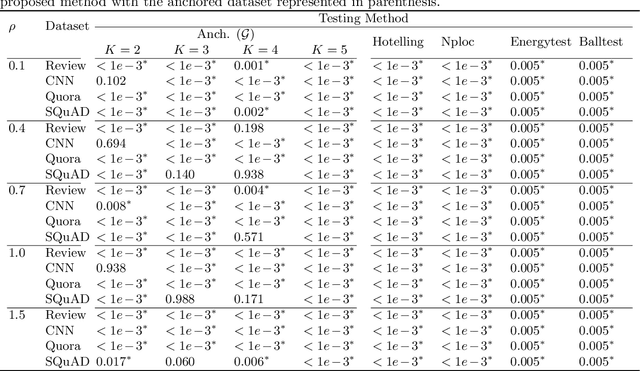 Figure 2 for Does a Large Language Model Really Speak in Human-Like Language?