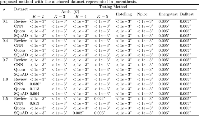 Figure 4 for Does a Large Language Model Really Speak in Human-Like Language?