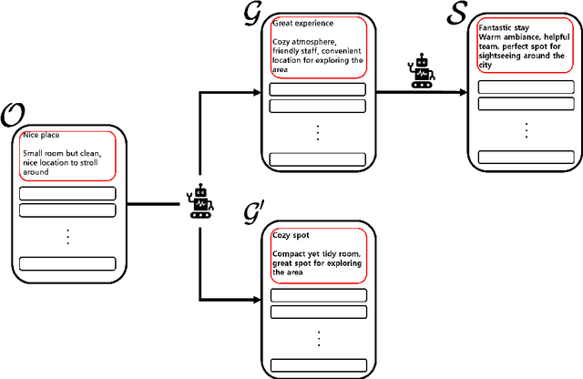 Figure 1 for Does a Large Language Model Really Speak in Human-Like Language?