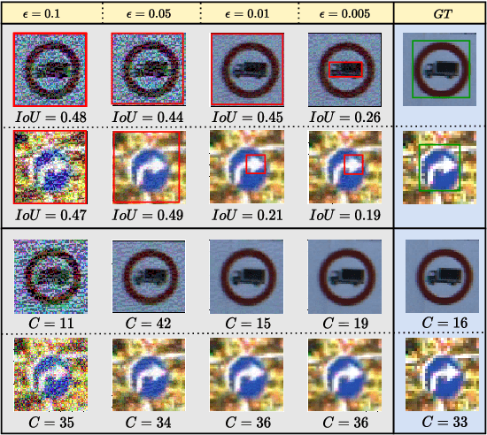 Figure 1 for Formal Verification of Object Detection