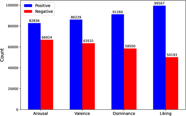 Figure 2 for Electroencephalogram Emotion Recognition via AUC Maximization