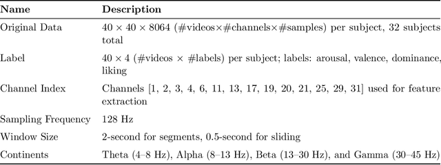 Figure 3 for Electroencephalogram Emotion Recognition via AUC Maximization