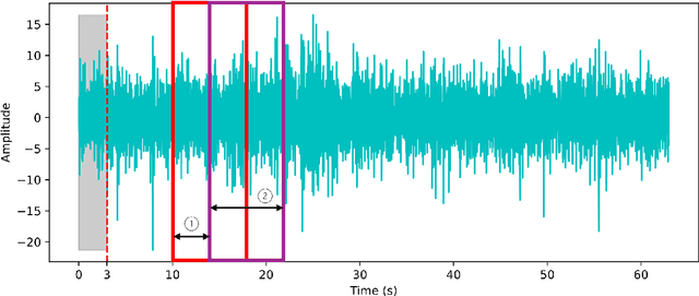 Figure 4 for Electroencephalogram Emotion Recognition via AUC Maximization