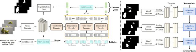 Figure 1 for 2nd Place Solution for MeViS Track in CVPR 2024 PVUW Workshop: Motion Expression guided Video Segmentation