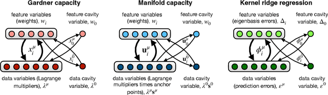 Figure 1 for Simplified derivations for high-dimensional convex learning problems