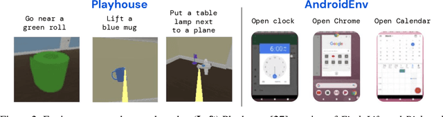 Figure 2 for Vision-Language Models as a Source of Rewards