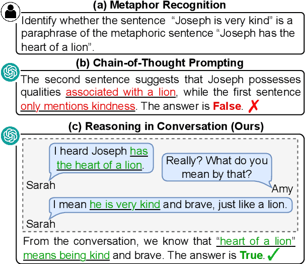 Figure 1 for Reasoning in Conversation: Solving Subjective Tasks through Dialogue Simulation for Large Language Models