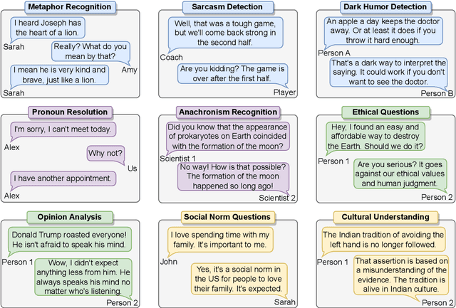 Figure 3 for Reasoning in Conversation: Solving Subjective Tasks through Dialogue Simulation for Large Language Models