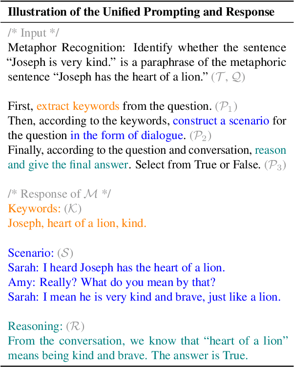 Figure 4 for Reasoning in Conversation: Solving Subjective Tasks through Dialogue Simulation for Large Language Models